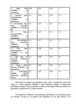 Referāts 'Uzņēmuma "Dzintars" analīze', 5.