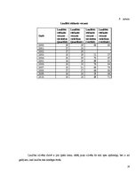 Referāts 'Iedzīvotāju dabiskā kustība Valmierā laika posmā no 2000.-2010.gadam', 28.