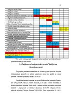 Diplomdarbs 'Pašdarbības kolektīvu sadraudzības pasākuma projekta izstrāde kultūras nozares i', 37.