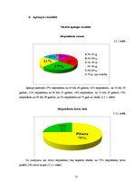 Diplomdarbs 'Sieviešu izglītošanas norise par dzemdes kakla vēža profilaksi', 21.