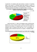 Diplomdarbs 'Sieviešu izglītošanas norise par dzemdes kakla vēža profilaksi', 28.
