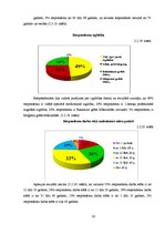 Diplomdarbs 'Sieviešu izglītošanas norise par dzemdes kakla vēža profilaksi', 30.