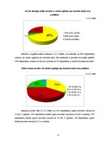 Diplomdarbs 'Sieviešu izglītošanas norise par dzemdes kakla vēža profilaksi', 31.