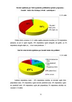 Diplomdarbs 'Sieviešu izglītošanas norise par dzemdes kakla vēža profilaksi', 32.