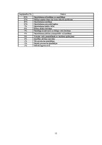 Referāts 'Pārtikas piedevu lietošanas lietderīgums', 12.