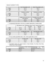 Referāts 'Mode', 22.