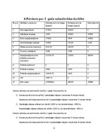 Biznesa plāns 'Biznesa plāns viesu namam', 12.