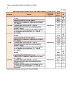 Konspekts 'Pētniecības metodes 2.kontroldarbs', 2.