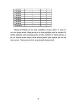 Diplomdarbs 'Cukura diabēta pacientu zināšanas par pareizu insulīna ievadi', 39.