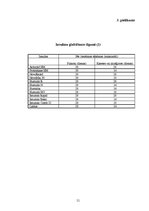 Diplomdarbs 'Cukura diabēta pacientu zināšanas par pareizu insulīna ievadi', 51.