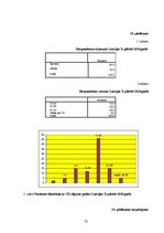 Diplomdarbs 'Cukura diabēta pacientu zināšanas par pareizu insulīna ievadi', 72.