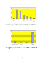 Diplomdarbs 'Cukura diabēta pacientu zināšanas par pareizu insulīna ievadi', 73.