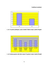 Diplomdarbs 'Cukura diabēta pacientu zināšanas par pareizu insulīna ievadi', 74.