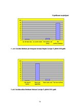 Diplomdarbs 'Cukura diabēta pacientu zināšanas par pareizu insulīna ievadi', 76.