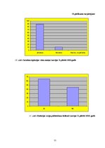 Diplomdarbs 'Cukura diabēta pacientu zināšanas par pareizu insulīna ievadi', 77.
