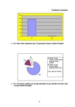 Diplomdarbs 'Cukura diabēta pacientu zināšanas par pareizu insulīna ievadi', 78.