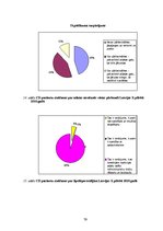 Diplomdarbs 'Cukura diabēta pacientu zināšanas par pareizu insulīna ievadi', 79.