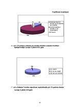 Diplomdarbs 'Cukura diabēta pacientu zināšanas par pareizu insulīna ievadi', 80.