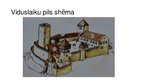 Prezentācija 'Viduslaiku pilis', 9.
