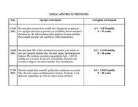 Prakses atskaite 'Aprūpes plāns', 8.