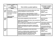 Prakses atskaite 'Aprūpes plāns', 13.