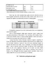 Diplomdarbs 'Nodarbinātība un bezdarbs Latvijā', 24.