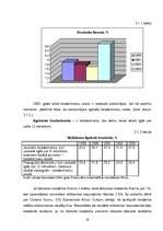 Diplomdarbs 'Nodarbinātība un bezdarbs Latvijā', 28.