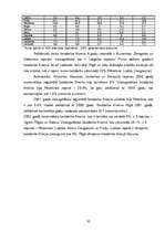 Diplomdarbs 'Nodarbinātība un bezdarbs Latvijā', 32.