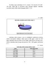 Diplomdarbs 'Nodarbinātība un bezdarbs Latvijā', 35.