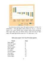 Diplomdarbs 'Nodarbinātība un bezdarbs Latvijā', 37.
