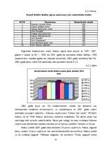 Diplomdarbs 'Nodarbinātība un bezdarbs Latvijā', 43.