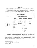 Konspekts 'Pircēju rīcības faktori, to izpēte un analīze. Pirkšanas lēmumu pieņemšana patēr', 2.