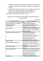 Diplomdarbs 'Проект создания предприятия электронной коммерции', 23.
