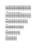 Konspekts 'Lēmumu analīzes metodes. Daudzkritēriju uzdevumi', 12.