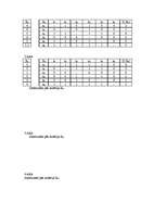 Konspekts 'Lēmumu analīzes metodes. Daudzkritēriju uzdevumi', 18.