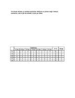 Konspekts 'Lēmumu analīzes metodes. Daudzkritēriju uzdevumi', 21.