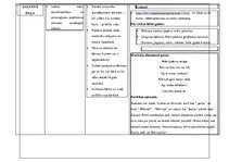 Konspekts 'Dienas plānojums un rotaļnodarbības gaita', 5.