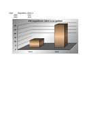 Konspekts 'Nordea bankas noguldījumu struktūra (Excel tabulās)', 2.