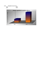 Konspekts 'Nordea bankas noguldījumu struktūra (Excel tabulās)', 3.