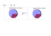 Konspekts 'Nordea bankas noguldījumu struktūra (Excel tabulās)', 4.