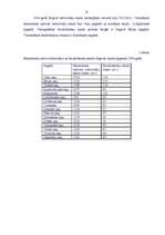 Referāts 'Bezdarbnieki un to iespējas', 12.