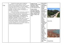 Konspekts 'Tradicionālā mūzika Āzijā', 4.