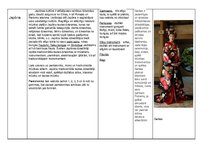 Konspekts 'Tradicionālā mūzika Āzijā', 5.