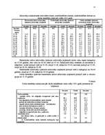 Referāts 'Iedzīvotāju dzīves līmenis un nodarbinātība', 14.