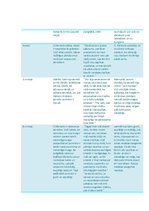 Konspekts 'G.Merķelis "Latvieši, sevišķi Vidzemē, filosofiskā gadsimteņa beigās"', 3.