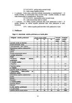 Referāts 'Sporta skolotāja kvalifikācijas darbs', 36.