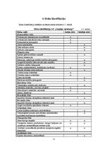 Referāts 'Risku vadīšanas procesa novērtējums AS "Liepājas metalurgs"', 23.