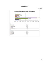 Referāts 'Marihuāna', 37.