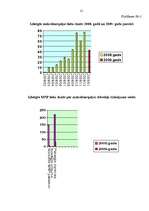Referāts 'Maksātnespējas process', 21.