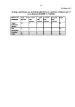 Referāts 'Maksātnespējas process', 22.